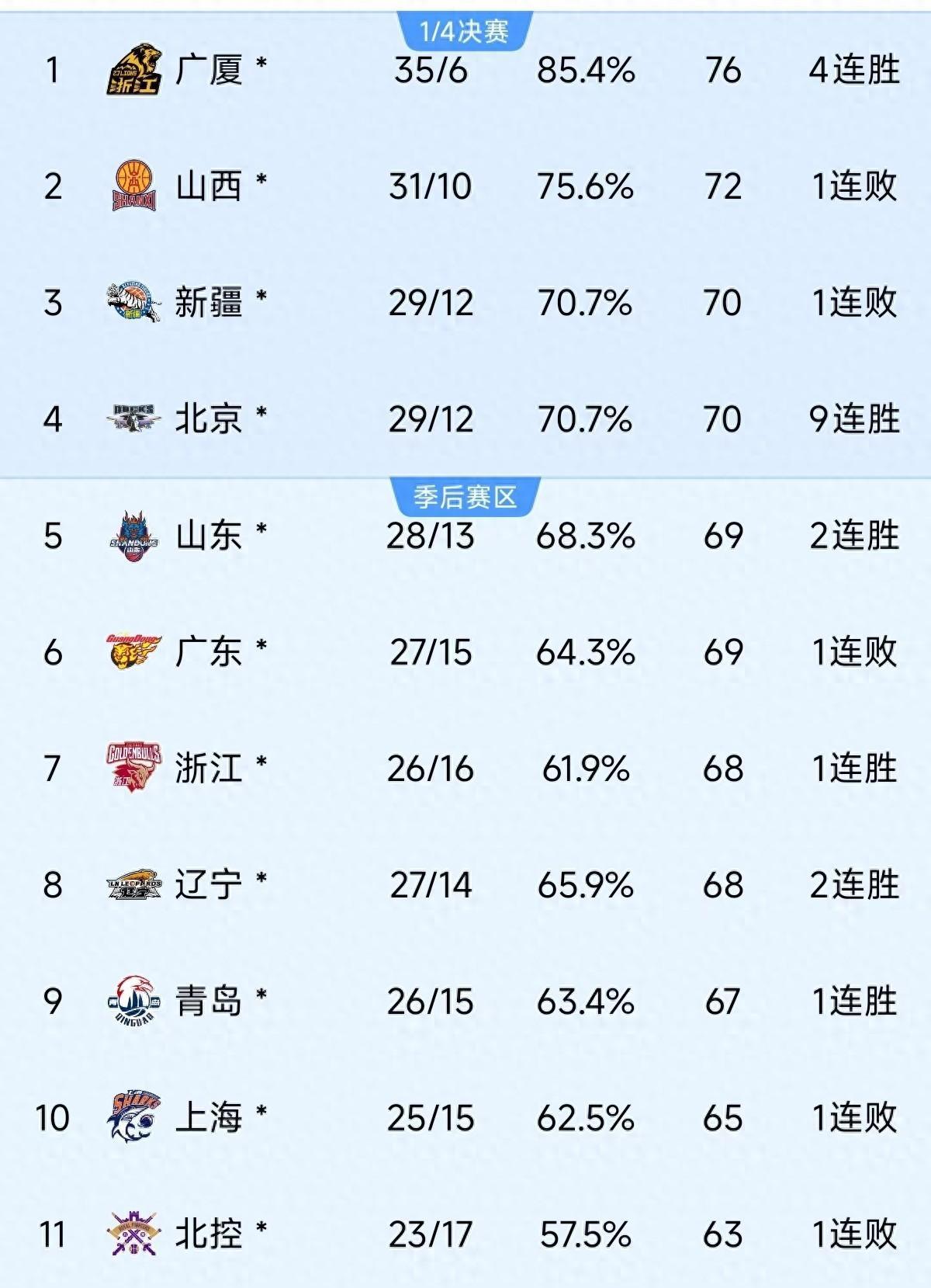 CBA季后赛倒计时，AC米兰清晨外线爆发，细节引发关注，底气十足，轮换策略成焦点的简单介绍